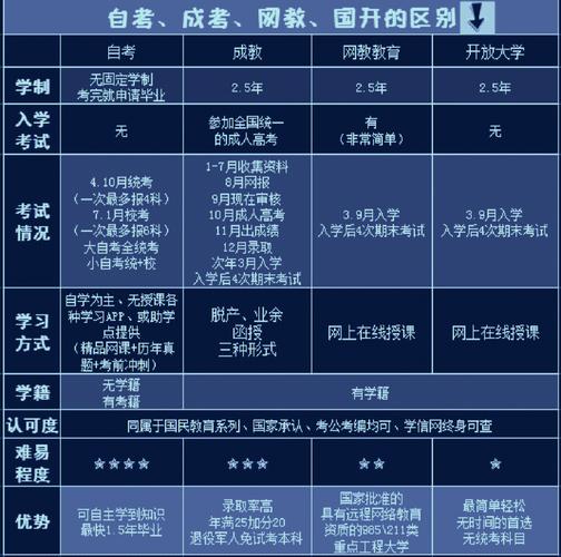 全日制和网络教育的区别 学类资讯