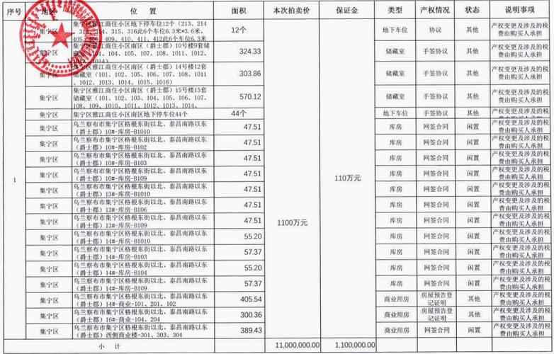 成都香城资产管理有限公司资产出租公告(出租资产资产管理竞价竞买) 汽修知识