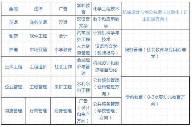 湖南国家开放大学有哪些专业 学类资讯