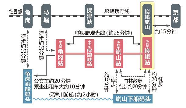 指南丨京都红叶季 赏枫与搭乘岚山小火车超详细攻略(京都岚山火车搭乘红叶) 汽修知识