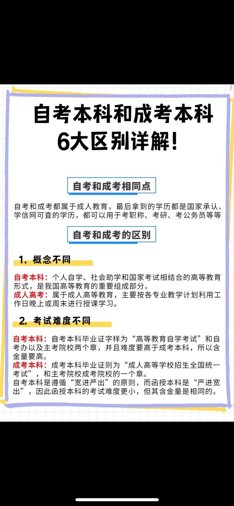 自考本与成人本科的区别 学类资讯