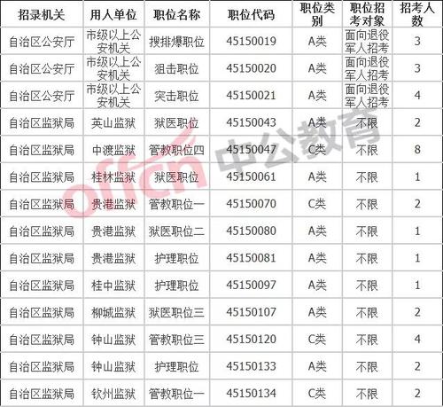 成考大专学历可以考公务员的哪些岗位 学类资讯