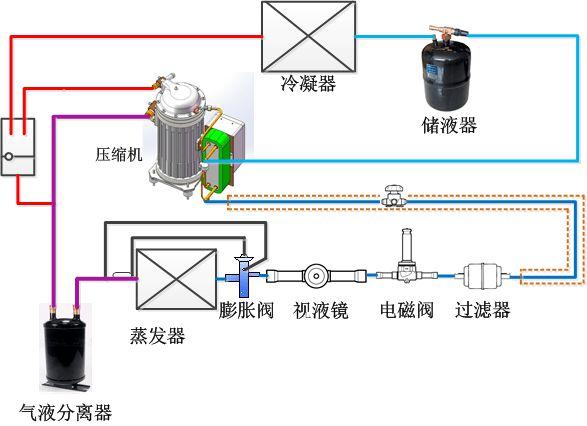 轻松解决(制冷剂压缩机空调压力空调系统) 汽修知识