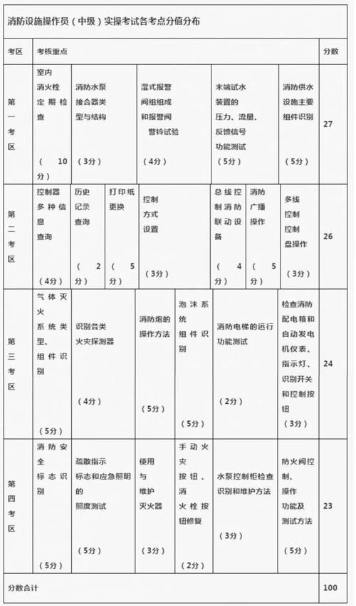 消防设施操作员实操考试：如何维修防火门(防火门滑槽操作员消防设施维修) 汽修知识