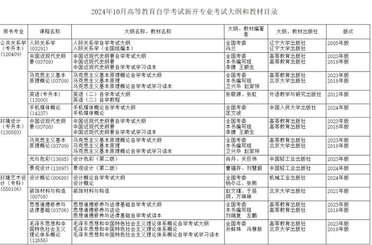 黑龙江自考大学有哪些 学类资讯