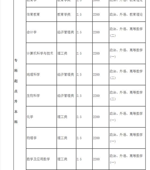 齐鲁师范学院成人高考招生专业一览表 学类资讯