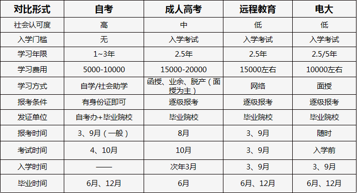 电大要修多少学分可以毕业 学类资讯