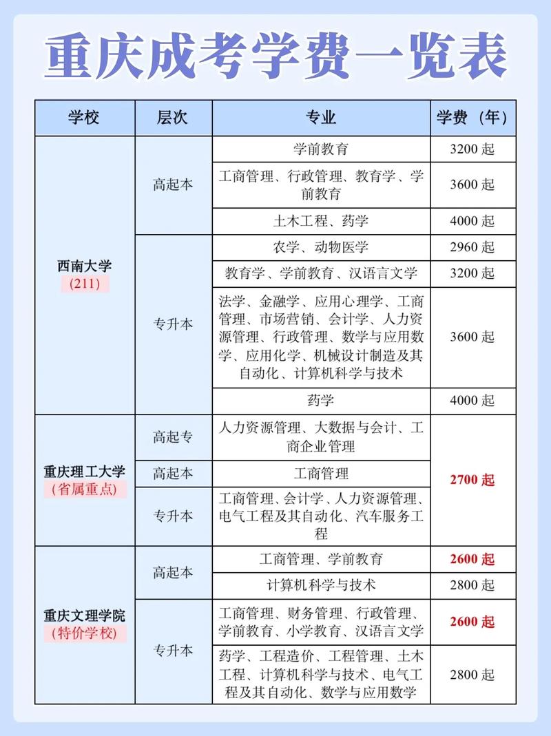 2024重庆成考大专学费需要多少 学类资讯