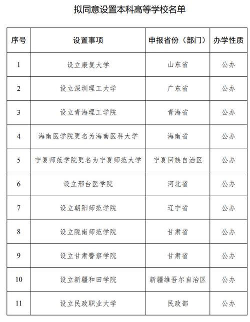 教育部：拟同意设置康复大学等24所本科高等学校(公办设立大学职业技术设置) 汽修知识