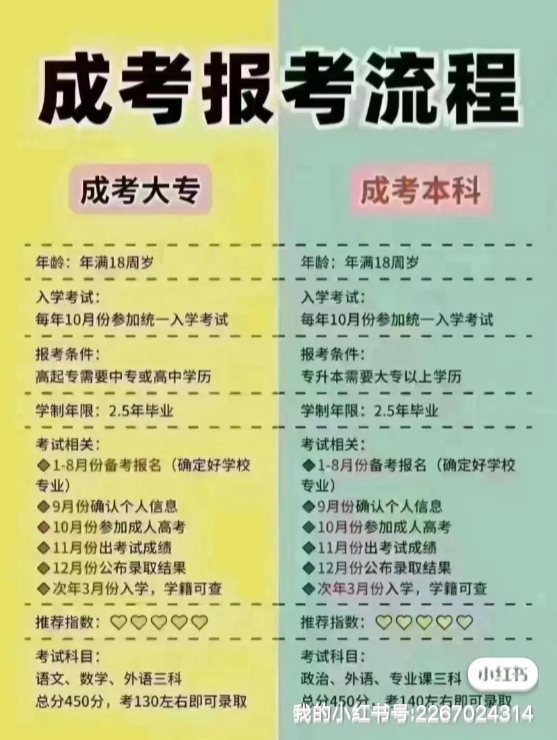 成人专科学历最快多久能拿到 学类资讯