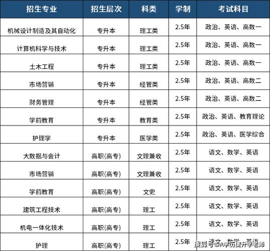 成人高考比较实用的专业有哪些 学类资讯