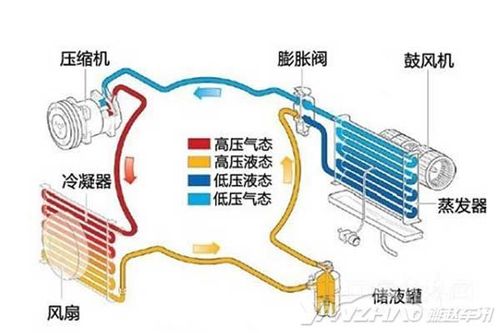 汽车空调系统自然风酸臭味形成原因与低成本解决方案(气味蒸发温度空气就会) 汽修知识