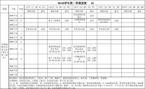 土木工程函授本科考什么科目 学类资讯