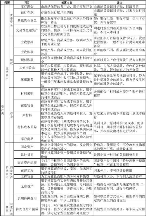 函授专科会计专业考试科目 学类资讯