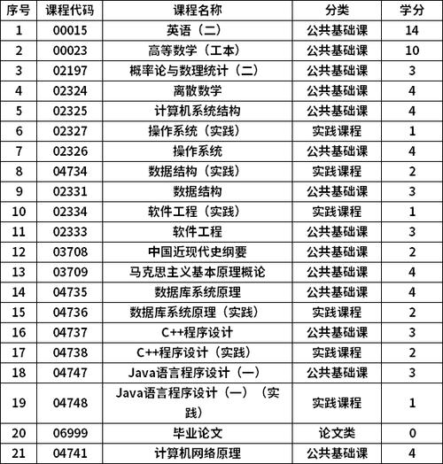 贵州自考本科有哪些专业 学类资讯