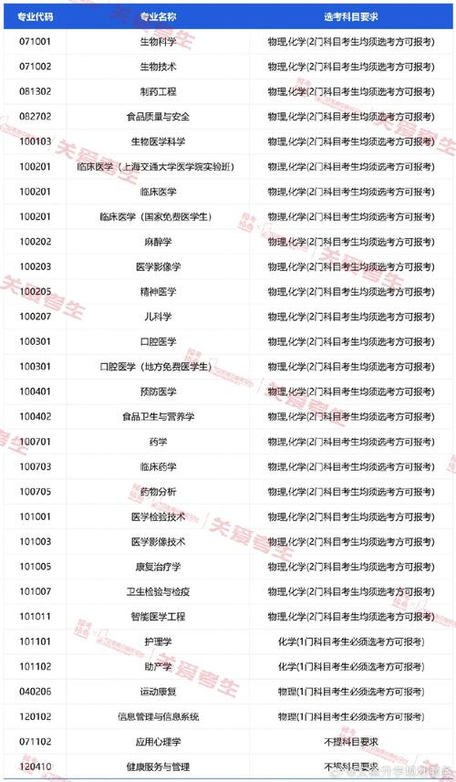 2024考本科需要有什么条件 学类资讯