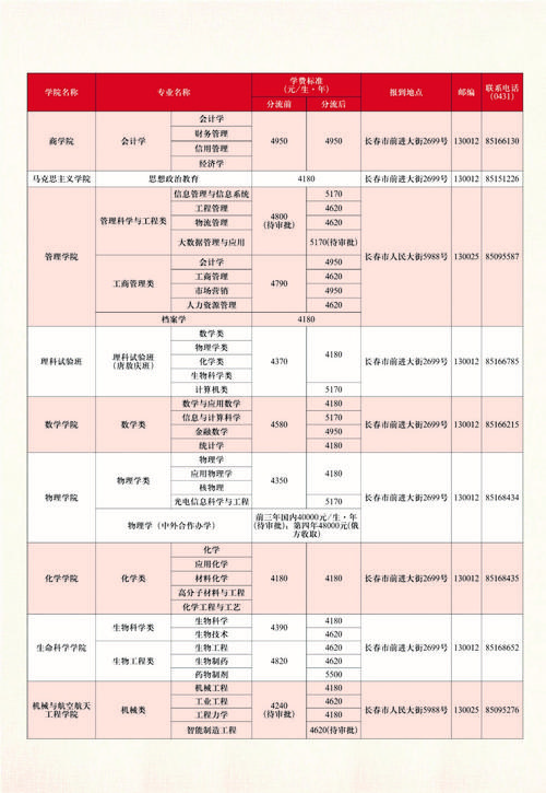 吉林电大学费一年要多少钱 学类资讯