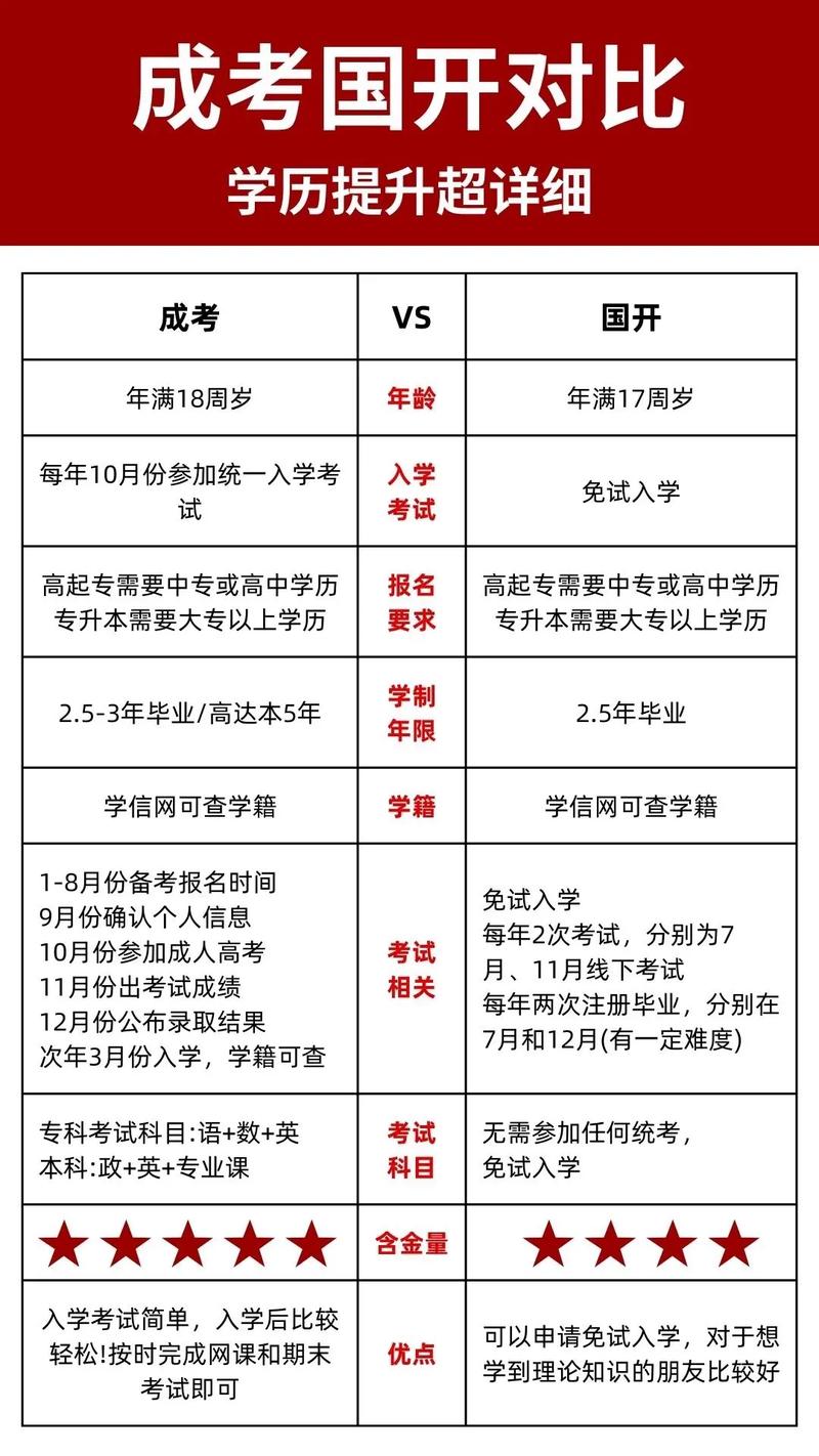 国开和成考选择哪个好一点 学类资讯