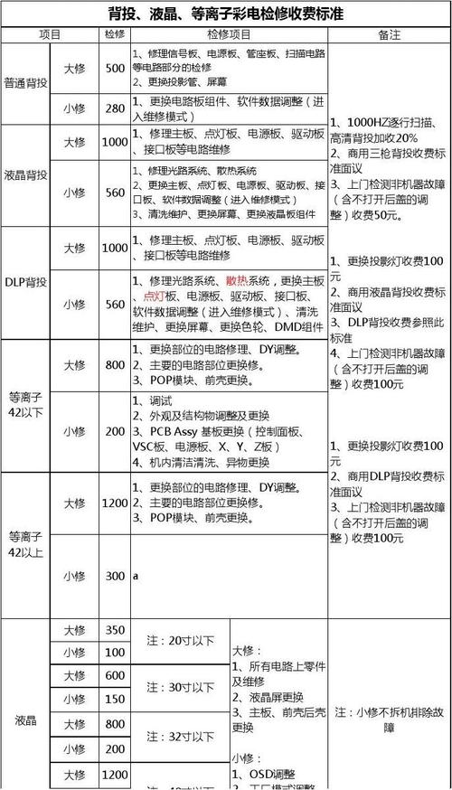 家电维修 明码标价难在哪儿(维修家电费用消费者明码标价) 汽修知识