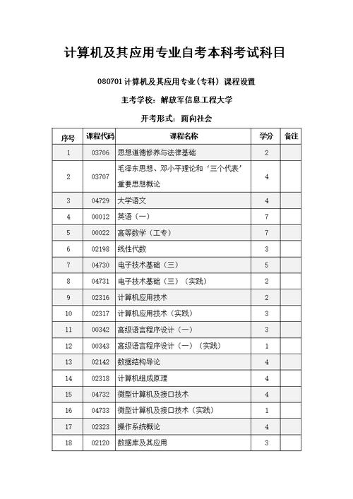 自考主要考哪些科目 学类资讯