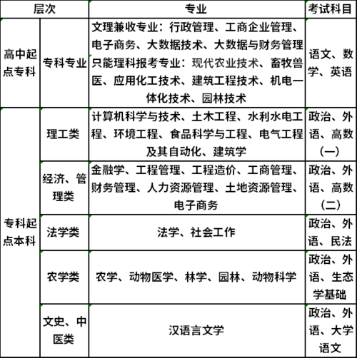 成人大学专业怎么选择 学类资讯