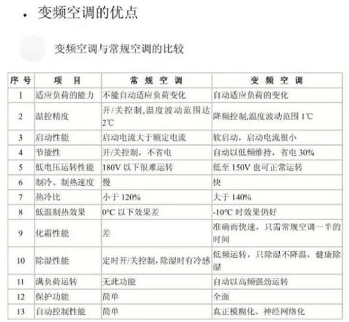 怎么区分？(变频压缩机调用区分自己的) 汽修知识