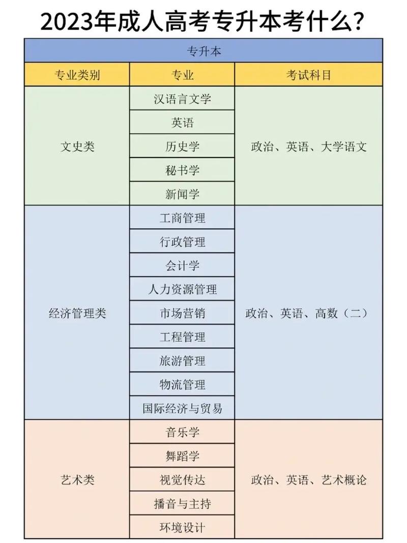 成考考试要考专业课吗 学类资讯