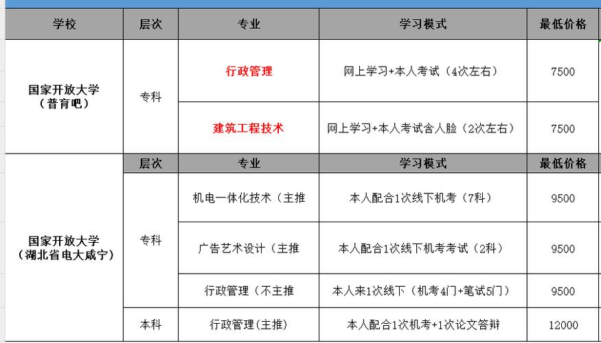 国开大学学费一般在多少左右 学类资讯