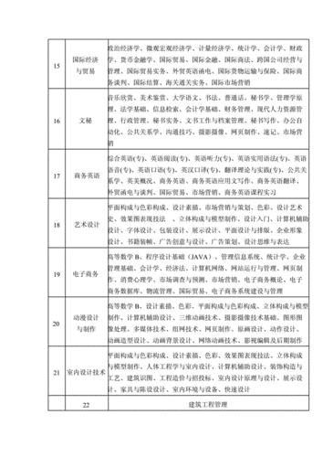 高起专学什么专业好就业 学类资讯