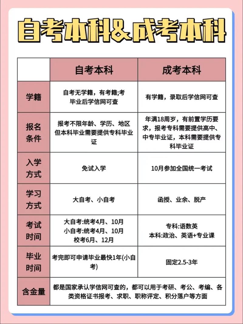 成人高考专升本录取后还需要上学吗 学类资讯