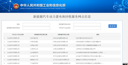 枣庄所有的新能源汽车动力蓄电池回收服务网点信息(汽车销售服务有限公司中区新能源汽车) 汽修知识