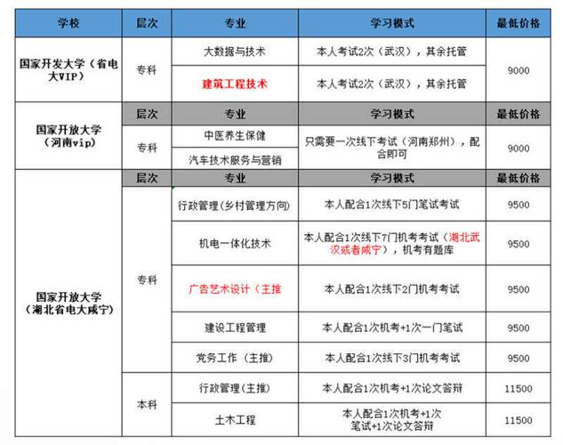 国开本科学费要多少钱 学类资讯