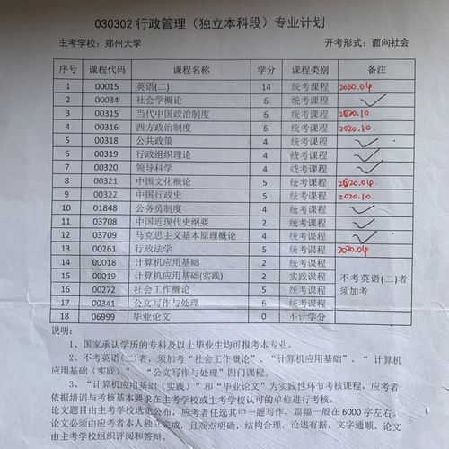 成考本科行政管理考什么 学类资讯