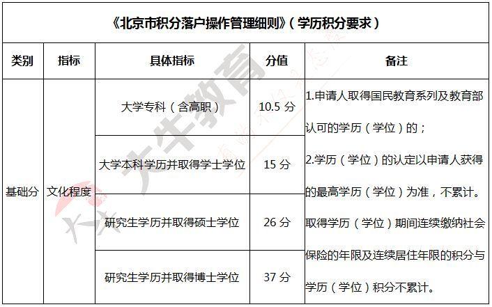 自考本科积分落户能用吗 学类资讯