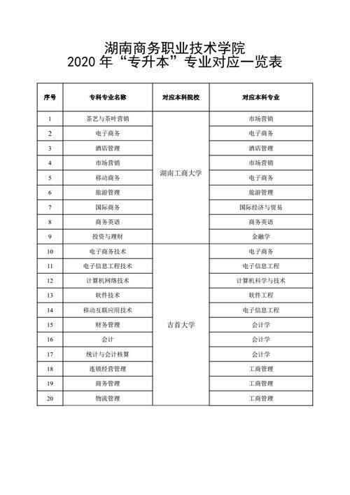 成人专升本选择什么专业好就业 学类资讯