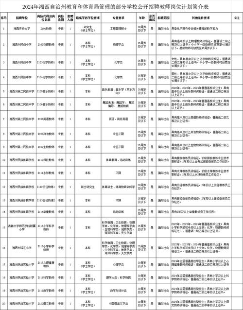 8月初湖南新一批招聘信息来了！(报名面向社会报名方式报名时间信息) 汽修知识