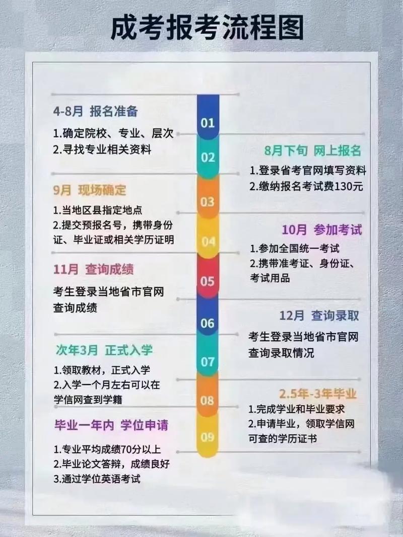 自考成人大学如何考本科 学类资讯