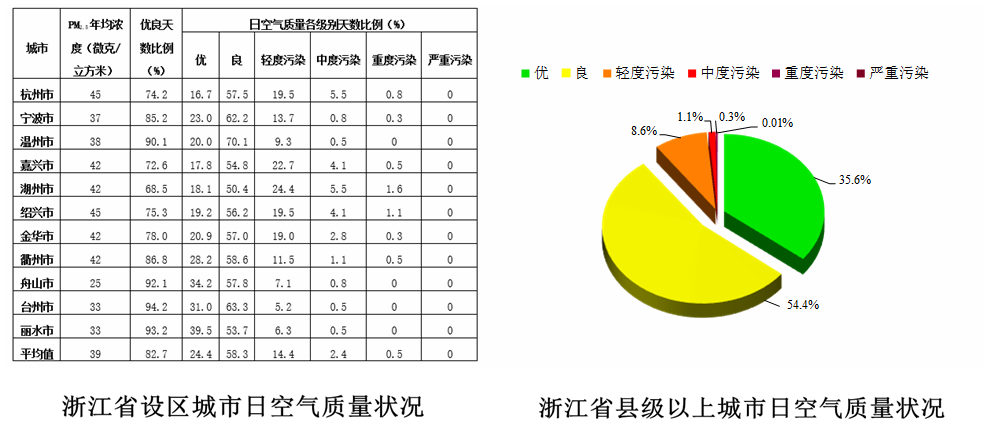 浙江通报6起环境污染问题查处整改情况(企业环保局两家废水环保) 汽修知识