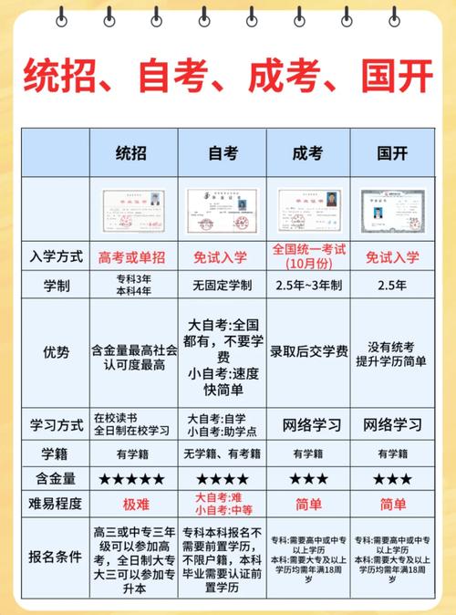 30岁了初中文凭怎么升学历 学类资讯