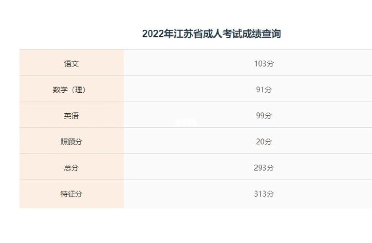江苏省成人大专成绩怎么查 学类资讯