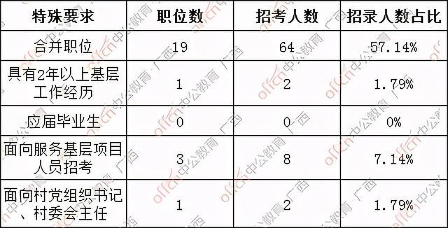 贵港市成人大学自考难吗 学类资讯