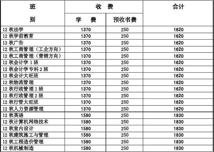 成人大专的费用标准是多少 学类资讯