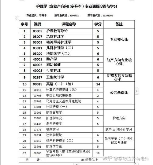 护理专业成人大学有哪些课程 学类资讯