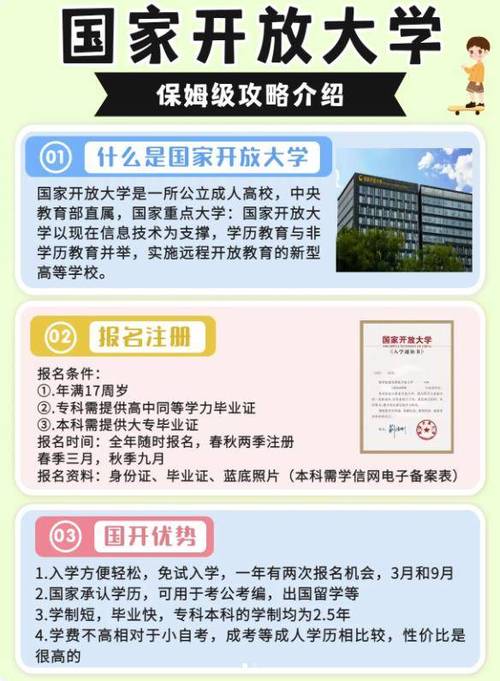 电大要什么学历要求 学类资讯