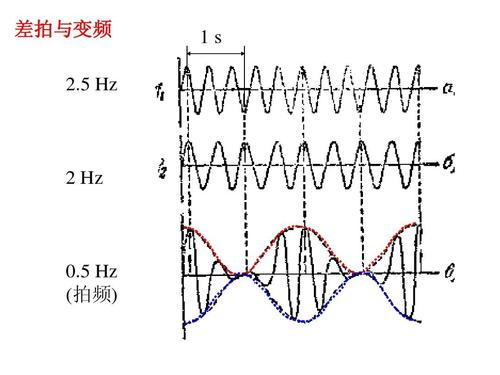 有效降低拍频的影响(拍频转速风扇金融界发动机) 汽修知识