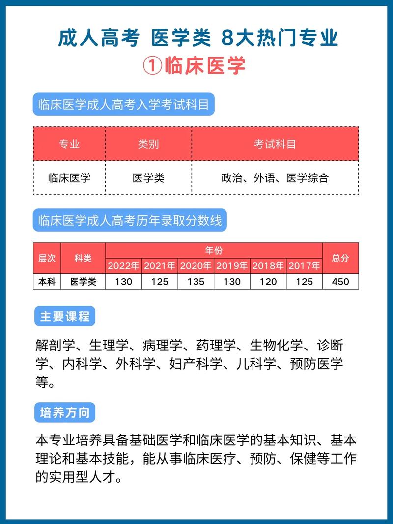 成考临床医学有什么用 学类资讯