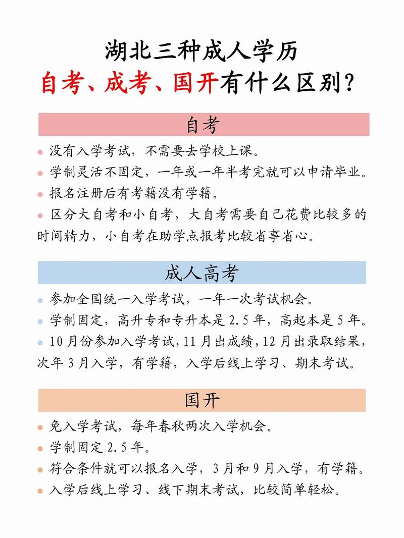 成人自考是什么学历性质 学类资讯