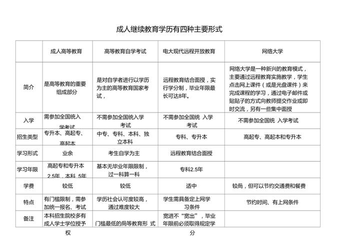 湖南成人教育学习方式有哪几种 学类资讯