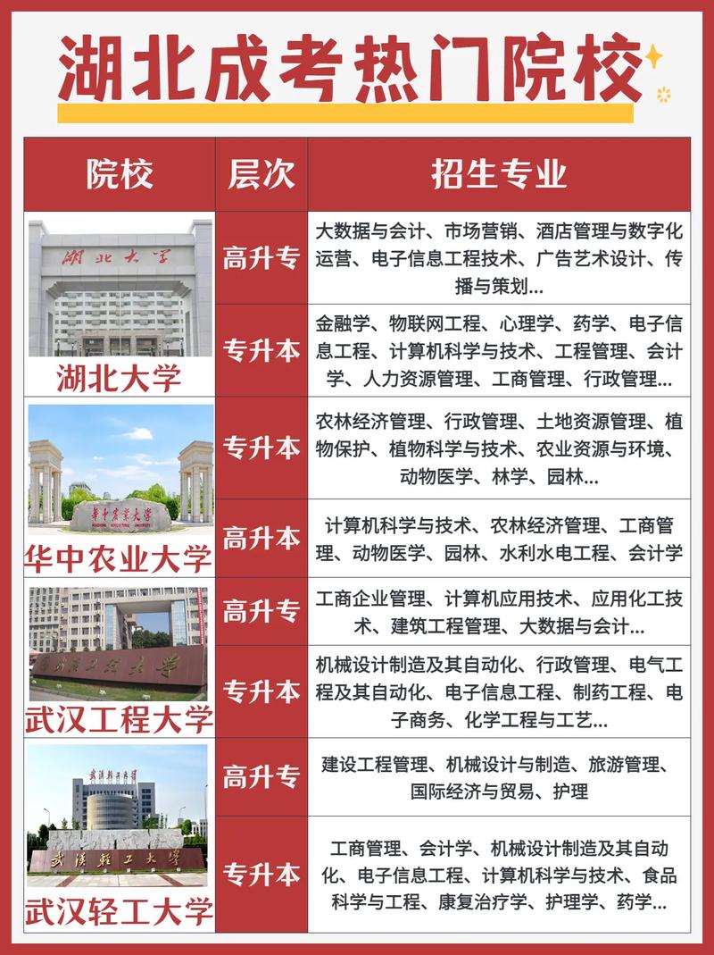 湖北成人大专学校哪个好 学类资讯 湖北成人大专学校哪个好 学类资讯