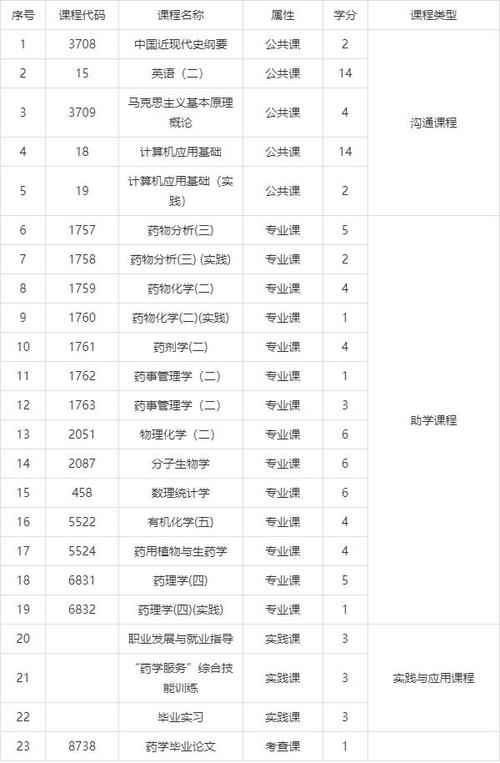 柳州成人大学自考有哪些学校 学类资讯